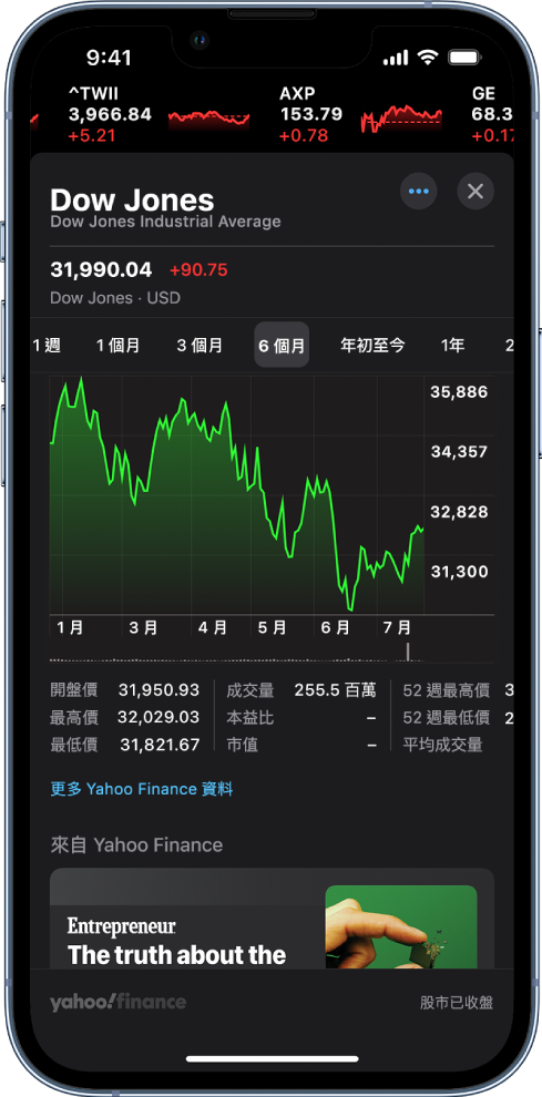 在螢幕中間，圖表顯示了一檔股票在一天中的表現。圖表上方是依照一天、一週、一個月、三個月、六個月、一年、兩年或五年顯示股票表現的按鈕。圖表下方是股票詳細資訊，例如開盤價、最高價、最低價和市值。螢幕底部是來自 Apple News 的報導。