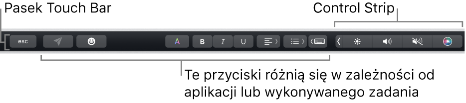 Pasek Touch Bar w górnej części klawiatury. Po prawej stronie widoczny jest zwinięty pasek Control Strip oraz przyciski, które różnią się w zależności od aplikacji lub zadania.