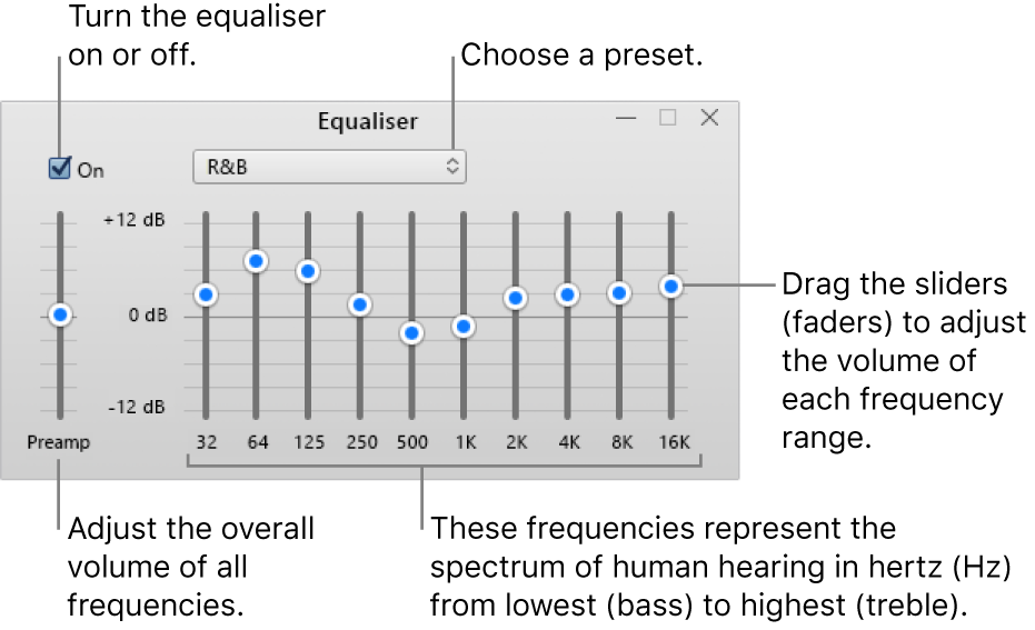 The Equaliser window: The tickbox to turn on the iTunes equaliser is in the upper-left corner. Next to it is the pop-up menu with the equaliser presets. On the far left side, adjust the overall volume of frequencies with the preamp. Below the equaliser presets, adjust the sound level of different frequency ranges which represent the spectrum of human hearing from lowest to highest.