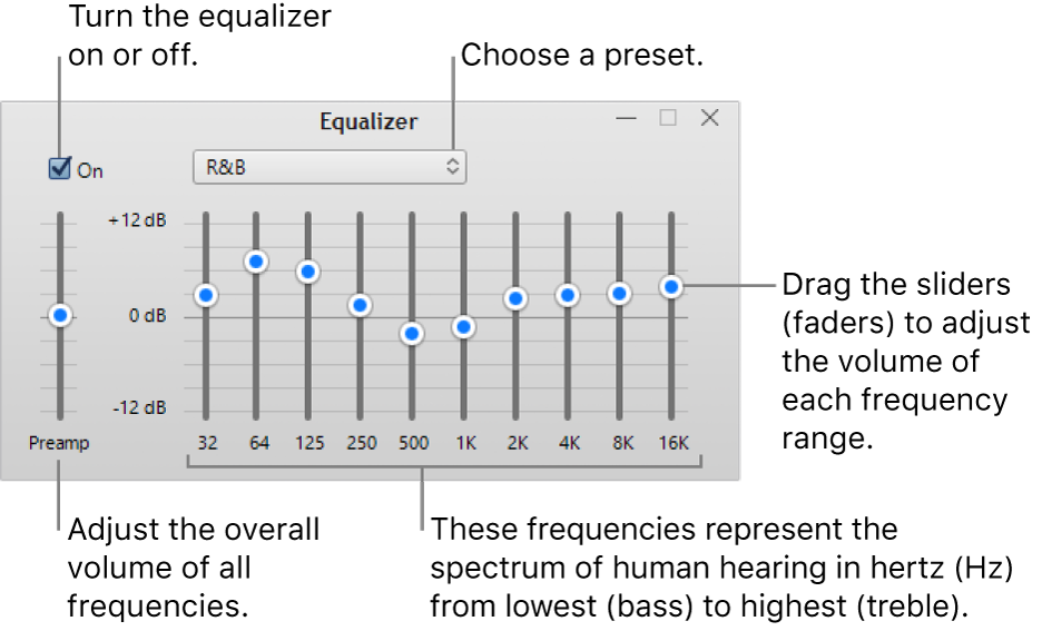 The Equalizer window: The checkbox to turn on the iTunes equalizer is in the upper-left corner. Next to it is the pop-up menu with the equalizer presets. On the far left side, adjust the overall volume of frequencies with the preamp. Below the equalizer presets, adjust the sound level of different frequency ranges which represent the spectrum of human hearing from lowest to highest.