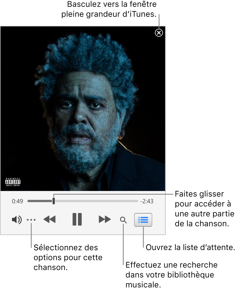 Mini-lecteur agrandi présentant les commandes de la chanson à l’écoute. Dans le coin supérieur droit se trouve le bouton Fermer, utilisé pour passer à la fenêtre iTunes complète. En bas de la fenêtre se trouve un curseur, que vous pouvez faire glisser pour accéder à une autre partie de la chanson. Sous le curseur, sur le côté gauche, se trouve le bouton Plus, où vous pouvez choisir des options d’affichage et autres pour la chanson en cours de lecture. À l’extrémité droite sous le curseur se trouvent deux boutons : la loupe pour effectuer une recherche dans la bibliothèque musicale et la liste Suivants pour voir ce qui sera lu ensuite.