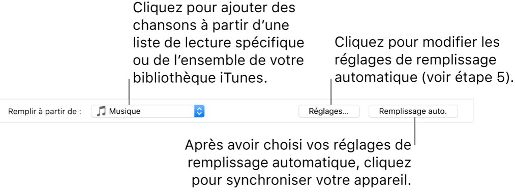 Les options de remplissage automatique sont situées en bas de la sous-fenêtre Musique. À l’extrémité gauche se trouve le menu contextuel Remplir à partir de, qui vous permet de choisir d’ajouter des chansons à partir d’une liste de lecture ou de l’ensemble de votre bibliothèque. À l’extrémité droite se trouvent deux boutons : Réglages pour modifier les différentes options du remplissage automatique et Remplissage automatique. Lorsque vous cliquez sur Remplissage automatique, votre appareil est rempli avec les chansons qui correspondent aux critères.