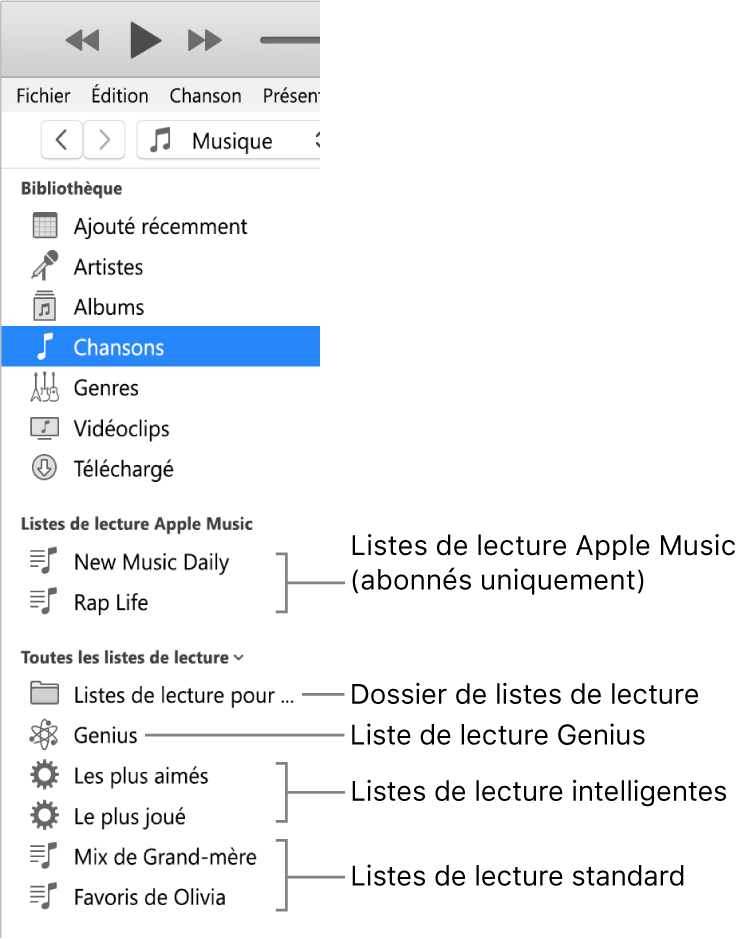 La barre latérale d’iTunes affichant divers types de listes de lecture : Apple Music (pour les abonnés seulement), Genius, intelligentes et standard ainsi qu’un dossier de listes de lecture.