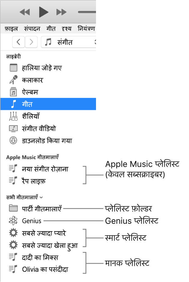 विभिन्न प्रकार की गीतमालाएँ दिखाता हुआ iTunes साइडबार : Apple Music (केवल सब्सक्राइबर), Genius, Smart और मानक प्लेलिस्ट के साथ प्लेलिस्ट फ़ोल्डर।
