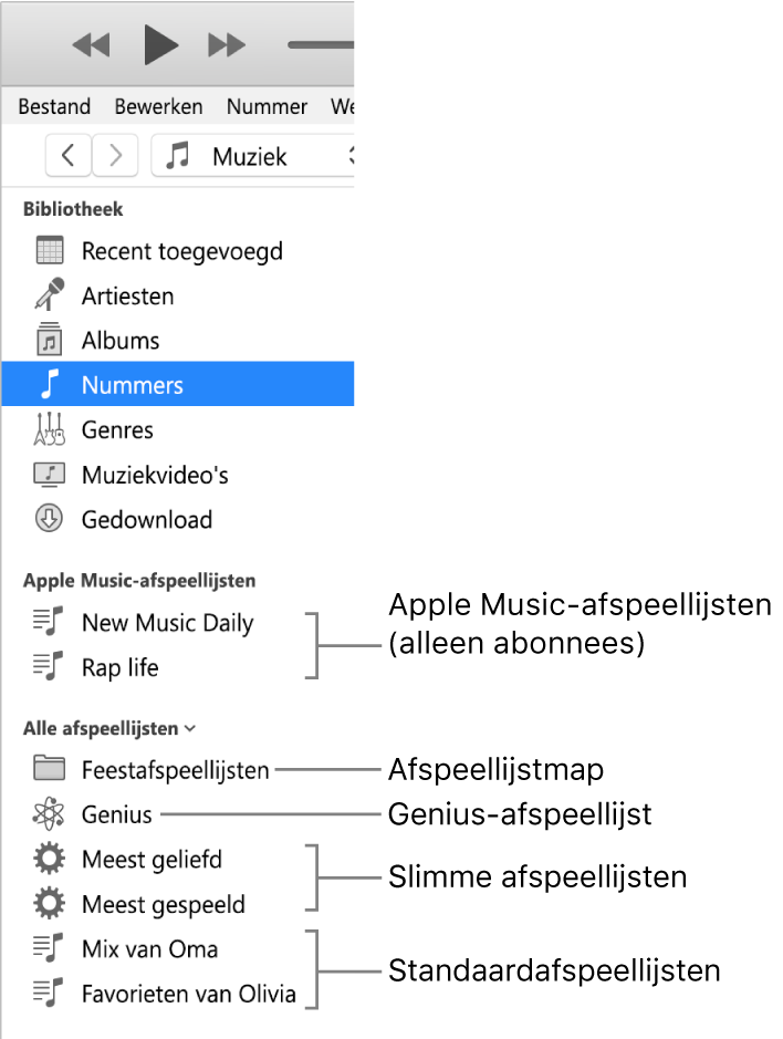 De iTunes-zijbalk met de verschillende typen afspeellijsten: Apple Music-afspeellijsten (alleen voor abonnees), Genius-afspeellijsten, slimme afspeellijsten en standaardafspeellijsten, plus een afspeellijstmap.