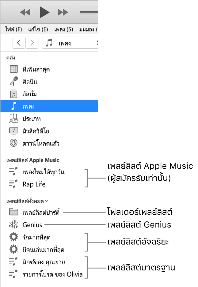 แถบด้านข้างของ iTunes ที่แสดงเพลย์ลิสต์หลากหลายประเภท: เพลย์ลิสต์ Apple Music (เฉพาะผู้สมัครรับ), เพลย์ลิสต์ Genius, เพลย์ลิสต์อัจฉริยะ รวมถึงโฟลเดอร์เพลย์ลิสต์