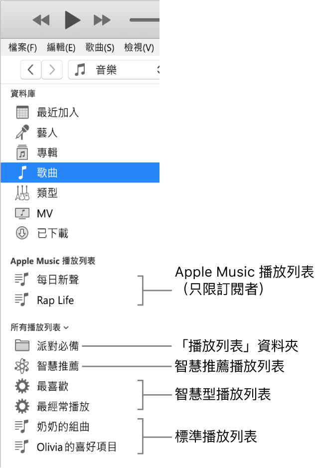 顯示多種播放列表類型的 iTunes 側邊欄：Apple Music（只限訂閲者）、「智慧推薦播放列表」、「智慧型播放列表」和標準播放列表，以及播放列表資料夾。