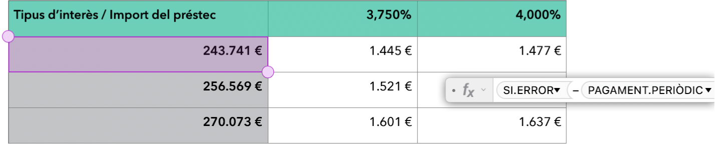 Una taula amb les funcions SI.ERROR i PAGAMENT.PERIÒDIC utilitzades en una fórmula.