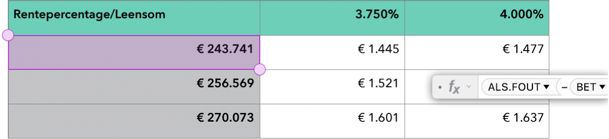 Een tabel waarin de functies ALS.FOUT en BET in een formule worden gebruikt.