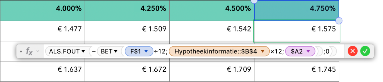 Een tabel met een formule om de hypotheeklasten te berekenen.