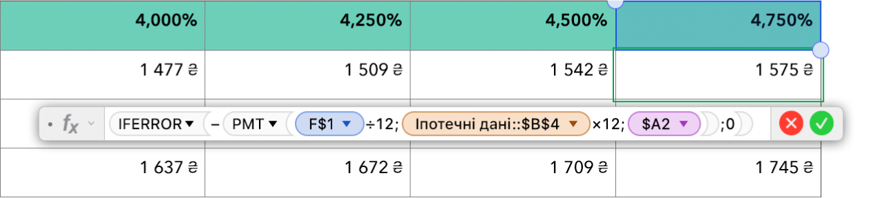 Таблиця з формулою для обчислення вартості іпотеки.