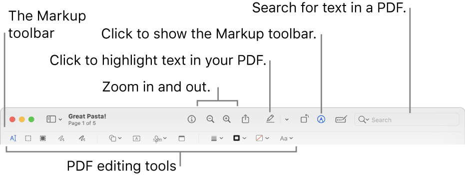 The Markup toolbar for marking up a PDF.