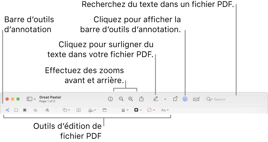 Barre d’outils de balisage pour annoter un PDF.