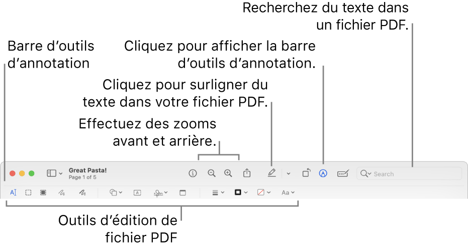 Barre d’outils d’annotation pour annoter un PDF.