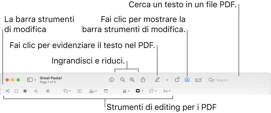 La barra degli strumenti Modifica per modificare un PDF.
