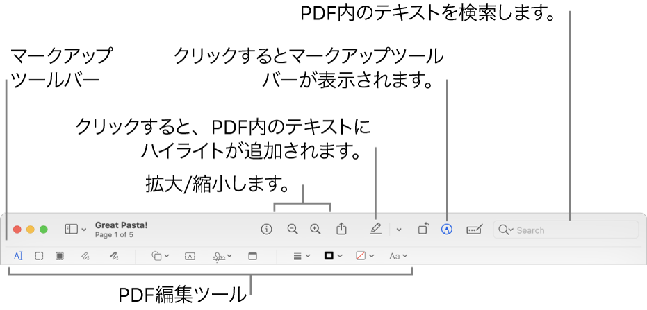 PDFにマークを付けるためのマークアップツールバー。