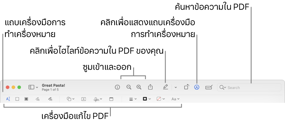เครื่องมือการทำเครื่องหมายสำหรับทำเครื่องหมาย PDF