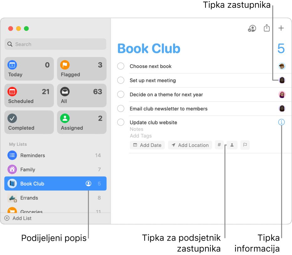 Prozor Podsjetnici prikazuje dijeljeni popis s dodijeljenim podsjetnicima.