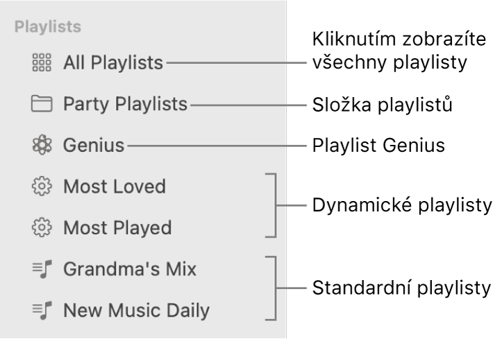 Boční panel aplikace Hudba, na němž jsou vidět různé typy playlistů: Genius, dynamické playlisty a standardní playlisty Kliknutím na tlačítko „Všechny playlisty“ zobrazíte veškeré playlisty