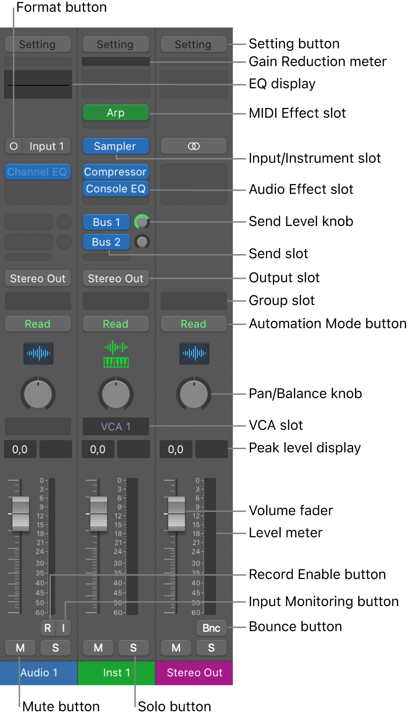 Channel strip controls in Logic Pro for - Apple Support