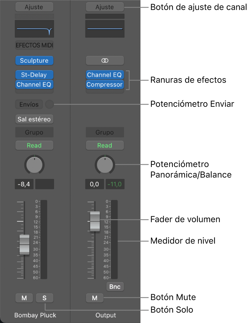 Ilustración. Canales del inspector con el botón de ajuste de canal, ranuras de efectos, el potenciómetro Envío, el potenciómetro Panorámica/Balance, el fader de volumen, el medidor de nivel y los botones Silenciar y Solo.