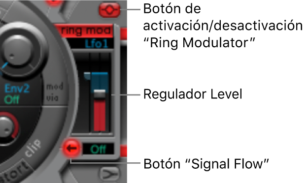 Figure. Ring Modulator.