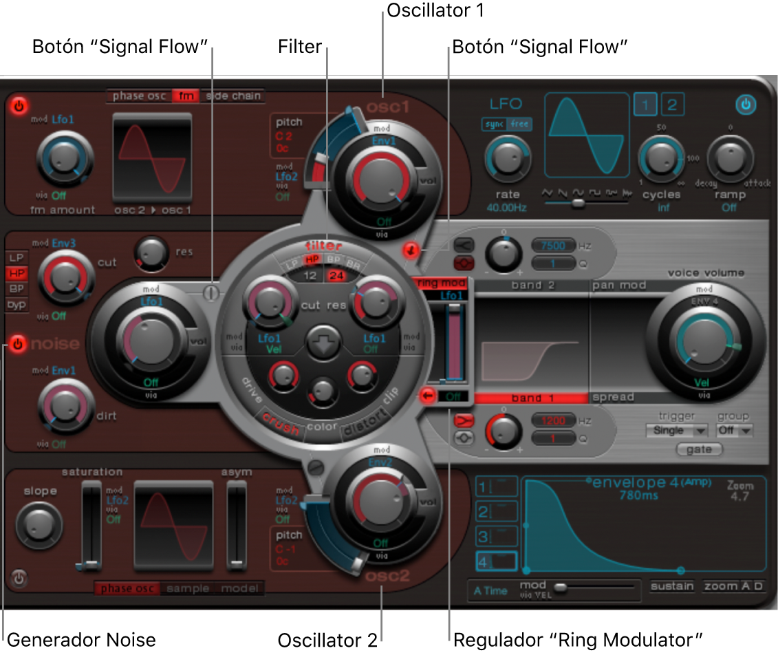 Figure. Synthesizer section showing main interface elements.