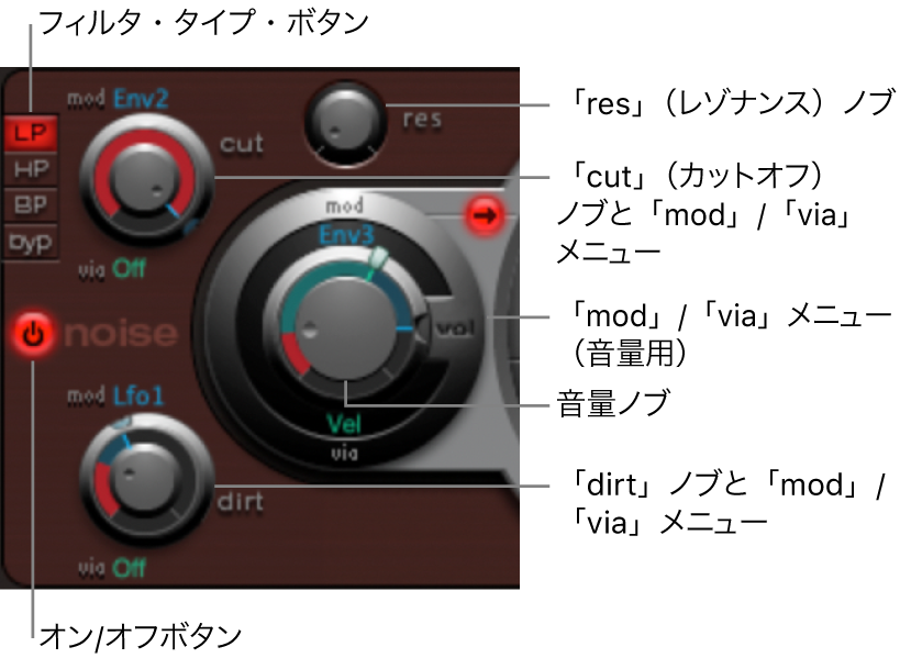 図。ノイズジェネレータ。