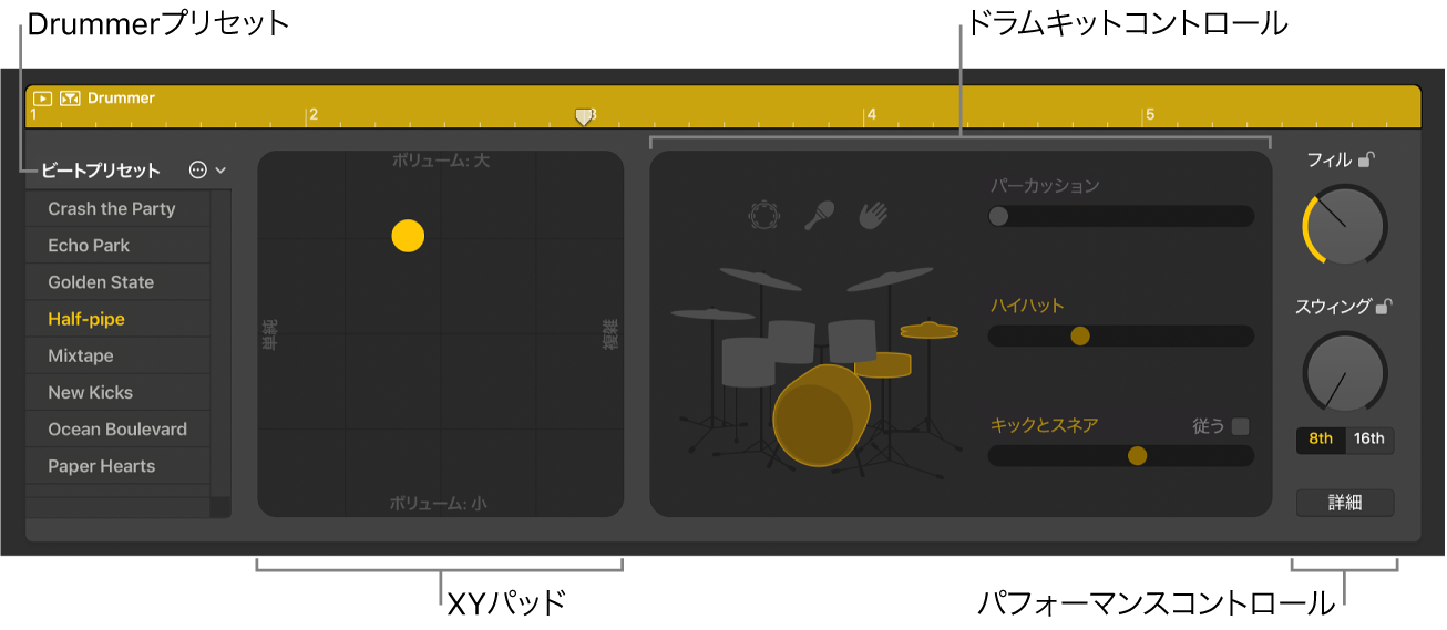 図。Drummerエディタ。