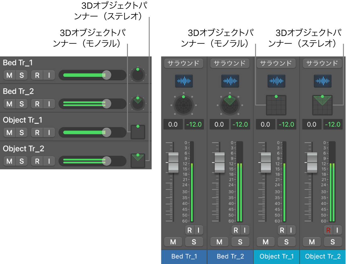 3Dオブジェクトパンナーコントロール。