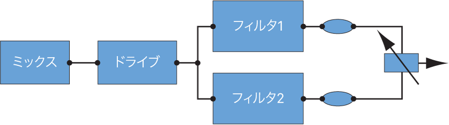 図。並列構成時の「Filter Blend」によるフローチャート。