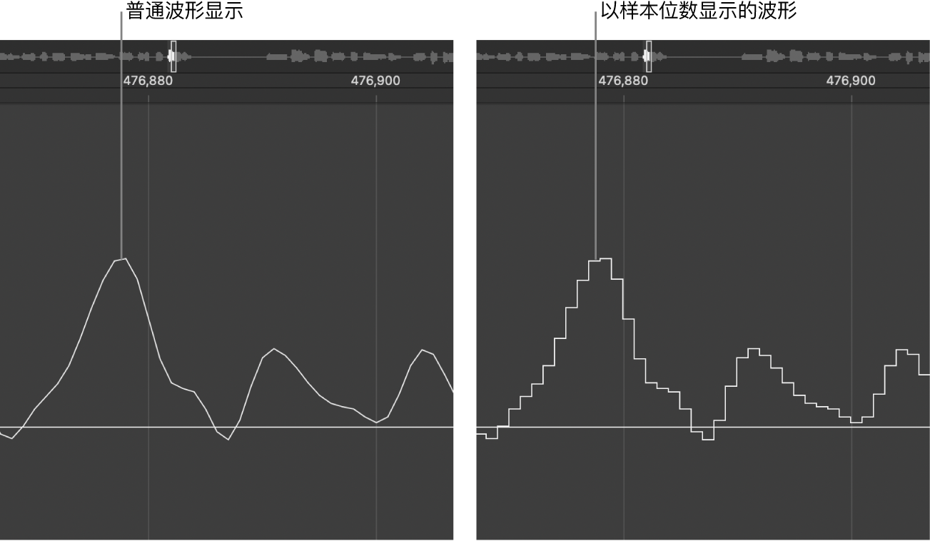 图。还可以显示为样本位的正常波形显示。