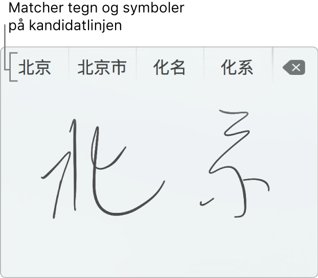 Vinduet Håndskrift vha. pegefelt, der viser ordet “Beijing” skrevet i hånden på forenklet kinesisk. Når du tegner streger på pegefeltet, viser kandidatlinjen (øverst i vinduet Håndskrift vha. pegefelt) mulige matchende tegn og symboler. Tryk på en kandidat for at vælge den.