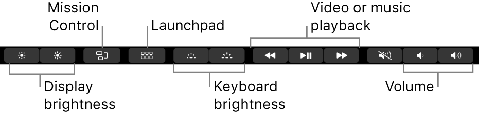 Buttons in the expanded Control Strip include — from left to right — display brightness, Mission Control, Launchpad, keyboard brightness, video or music playback and volume.