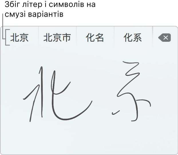 Рукописний ввід із трекпеда зі словом «Пекін» спрощеною китайською. Під час рисування на трекпеді смуга варіантів (угорі вікна рукописного вводу із трекпеда) відображає можливі літери та символи. Торкніться варіанта, щоб вибрати його.