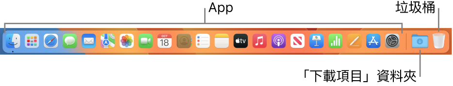 Dock 顯示 App 圖像、「下載項目」疊放以及「垃圾桶」。