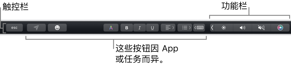 横贯键盘顶部的触控栏，显示右侧折叠的功能栏，按钮因 App 或任务而异。