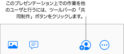 ツールバーの「共同制作」ボタン。