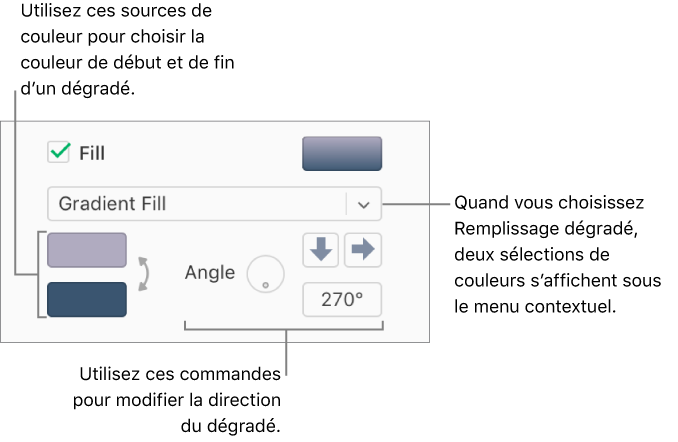 L’option Remplissage dégradé est sélectionnée dans le menu contextuel situé sous la case Remplir. Deux sources de couleur apparaissent sous le menu contextuel, et les commandes de dégradé s’affichent sur la droite.
