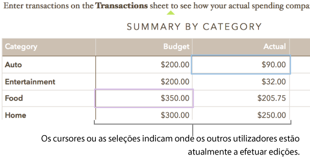 Os cursores e as seleções de célula da tabela com cores diferentes indicam onde as outras pessoas estão a efetuar as edições numa folha de cálculo partilhada.