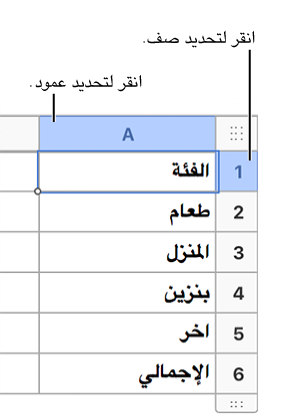 صف جدول محدد يتضمن وسائل شرح لتحديدات الصف والعمود.