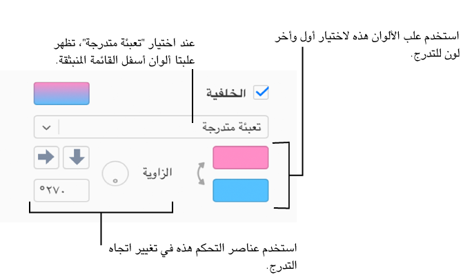 يتم تحديد "تعبئة متدرجة" في القائمة المنبثقة أسفل خانة اختيار "التعبئة". وتظهر علبتي ألوان أسفل القائمة المنبثقة، ثم تظهر عناصر التحكم بالتدرج إلى يسارها.