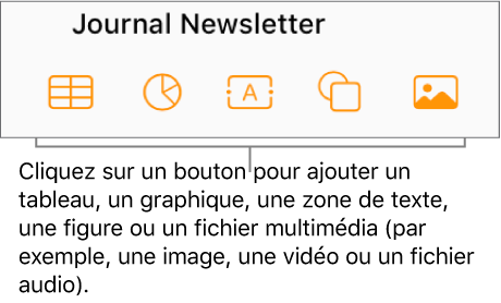 Les boutons Tableau, Graphique, Texte et Multimédia dans la barre d’outils.