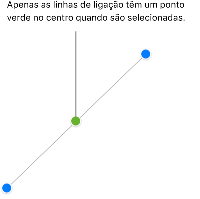 Uma linha de ligação reta está selecionada; puxadores de seleção azuis são apresentados em cada extremidade e um ponto verde no centro.