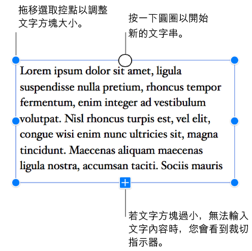 文字框周圍有藍色選取控點顯示已選取此物件，底部的剪裁指示器表示有溢位文字，您可以按一下頂端的圓圈開始新文字串。