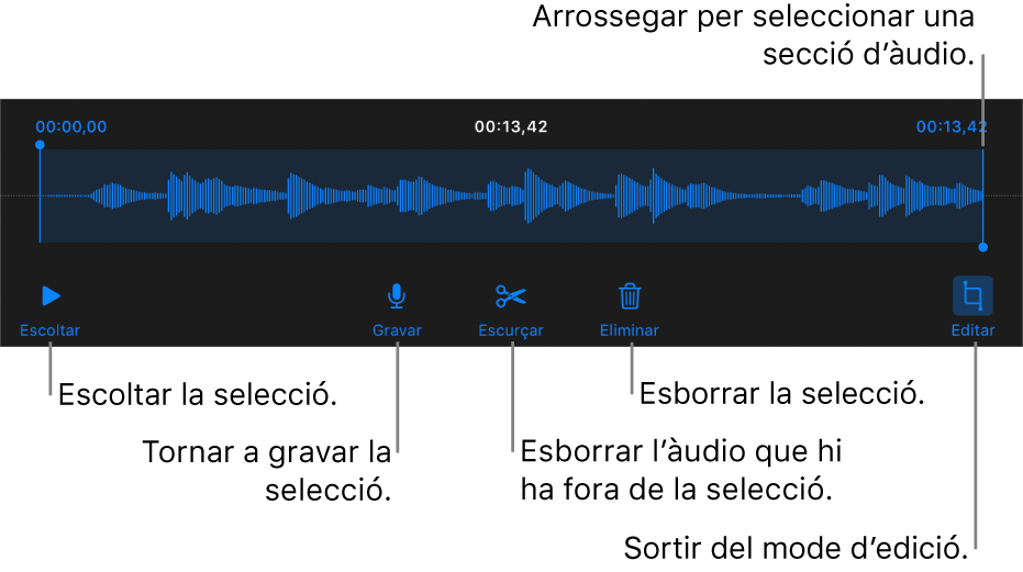 Controls per editar l’àudio gravat. Els marcadors indiquen la part seleccionada de la gravació, i a sota hi ha els botons Previsualitzar, Gravar, Escurçar, Eliminar i “Mode d’edició”.