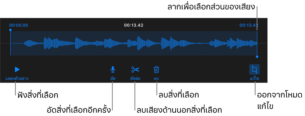 ตัวควบคุมสำหรับแก้ไขเสียงที่อัด ขอบจับจะบ่งบอกส่วนที่เลือกอยู่ของรายการอัด และปุ่มแสดงตัวอย่าง อัด ตัดต่อ ลบ และโหมดแก้ไขจะอยู่ทางด้านล่าง