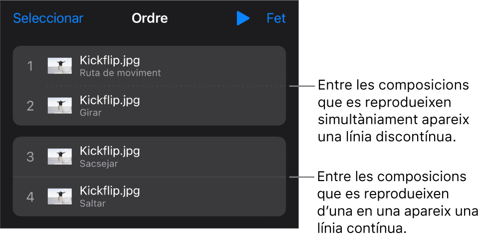 El menú “Ordre de la composició”, amb una línia de punts entre les composicions que es reprodueixen de manera simultània i una línia contínua entre les composicions que es reprodueixen una darrere l’altra.