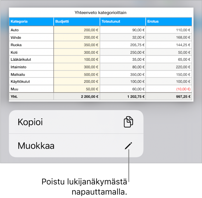 Taulukko on valittuna ja sen alapuolella on valikko, jossa on Kopioi- ja Muokkaa-painikkeet.