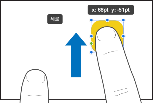 대상체를 선택하는 한 손가락과 화면의 상단으로 쓸어넘기는 두 번째 손가락.